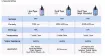 resina uv transparente baja viscosidad uv low viscosity clear hard uv resin lets resin x100grs set x3 3